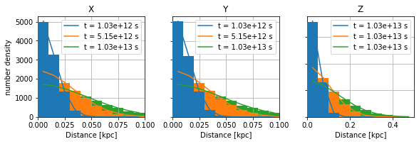 ../../../_images/pages_example_notebooks_Diffusion_DiffusionValidationI_14_0.png