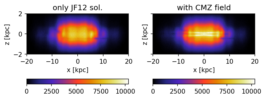 ../../../_images/pages_example_notebooks_Diffusion_GalacticDiffusion_11_0.png