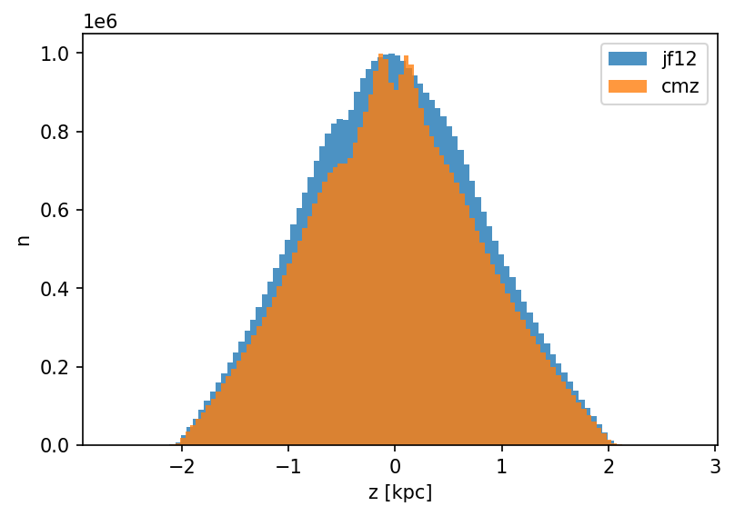 ../../../_images/pages_example_notebooks_Diffusion_GalacticDiffusion_13_0.png