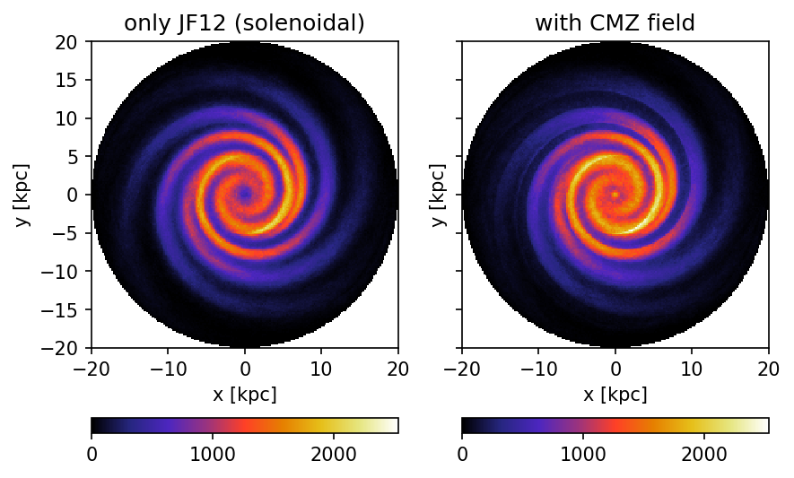 ../../../_images/pages_example_notebooks_Diffusion_GalacticDiffusion_9_0.png