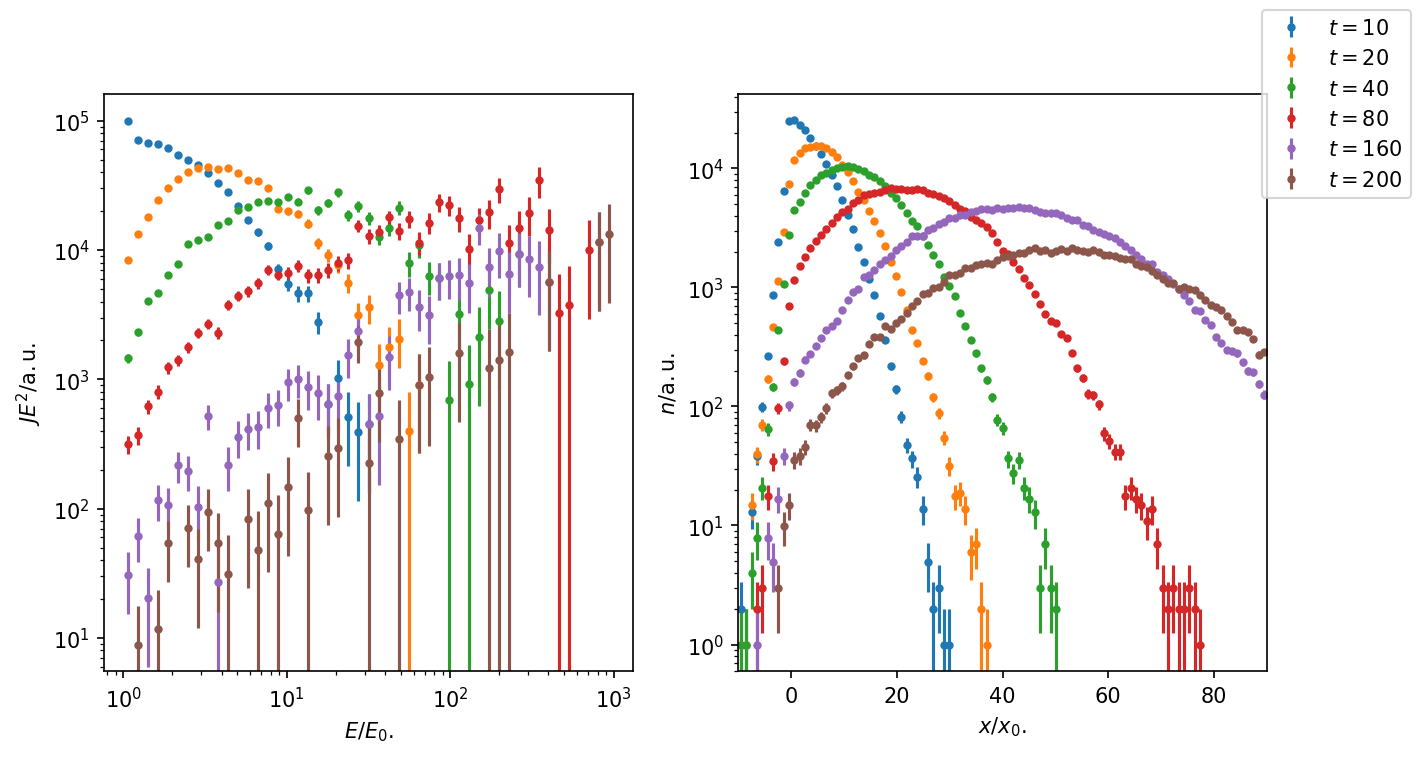 ../../../_images/pages_example_notebooks_acceleration_diffusive_shock_acceleration_10_0.png