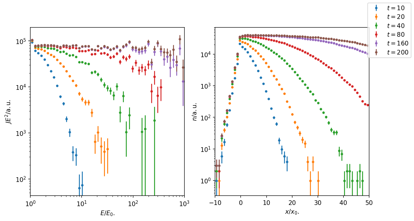 ../../../_images/pages_example_notebooks_acceleration_diffusive_shock_acceleration_13_0.png