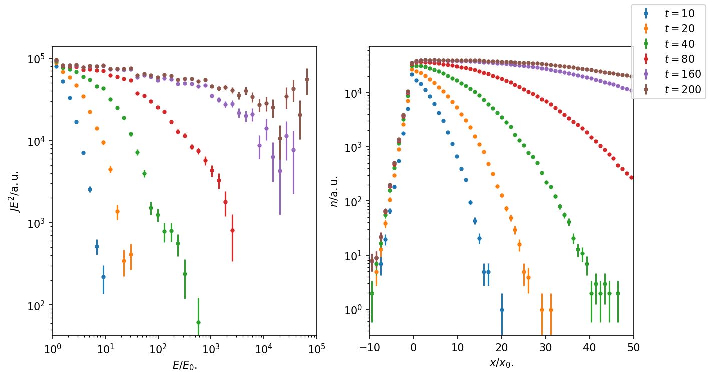 ../../../_images/pages_example_notebooks_acceleration_diffusive_shock_acceleration_20_1.png