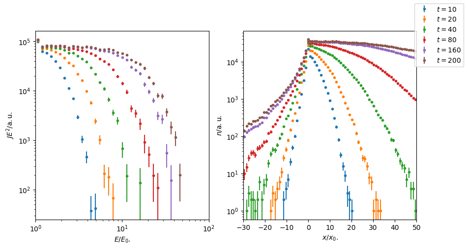 ../../../_images/pages_example_notebooks_acceleration_diffusive_shock_acceleration_27_1.png