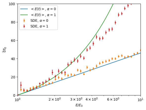 ../../../_images/pages_example_notebooks_acceleration_diffusive_shock_acceleration_33_0.png