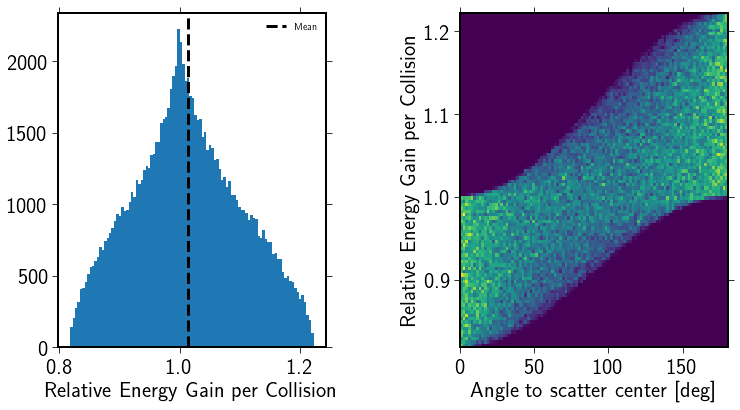 ../../../_images/pages_example_notebooks_acceleration_second_order_fermi_5_1.png