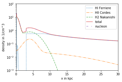 ../../../_images/pages_example_notebooks_density_density_model_example_12_0.png