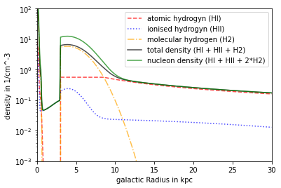 ../../../_images/pages_example_notebooks_density_density_model_example_4_0.png