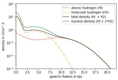 ../../../_images/pages_example_notebooks_density_density_model_example_9_0.png