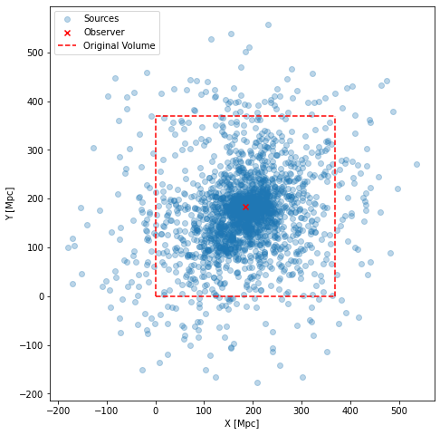 ../../../_images/pages_example_notebooks_extragalactic_fields_MHD_models_9_1.png