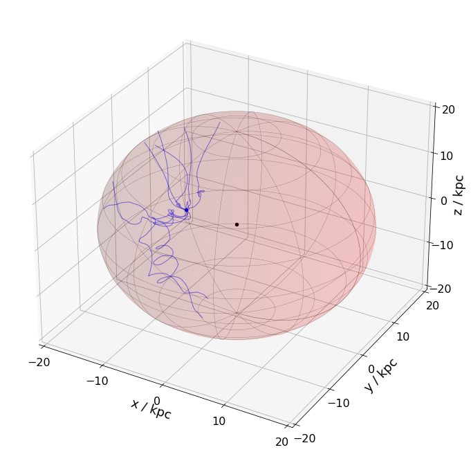 ../../../_images/pages_example_notebooks_galactic_trajectories_galactic_trajectories_3_0.png