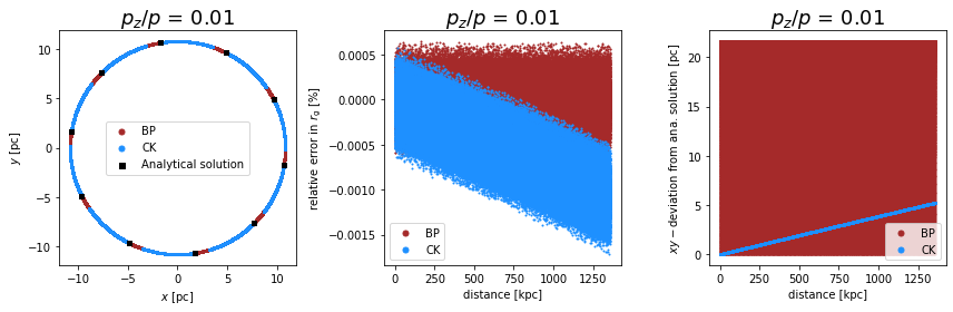 ../../../_images/pages_example_notebooks_propagation_comparison_Propagation_Comparison_CK_BP_18_1.png