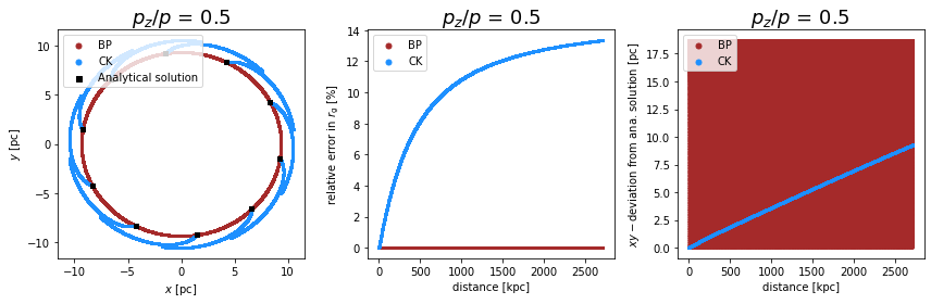 ../../../_images/pages_example_notebooks_propagation_comparison_Propagation_Comparison_CK_BP_20_1.png