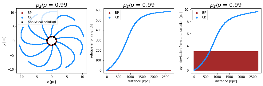 ../../../_images/pages_example_notebooks_propagation_comparison_Propagation_Comparison_CK_BP_21_1.png