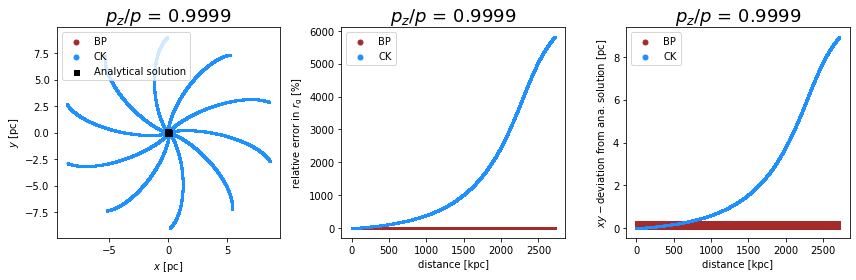 ../../../_images/pages_example_notebooks_propagation_comparison_Propagation_Comparison_CK_BP_22_1.png