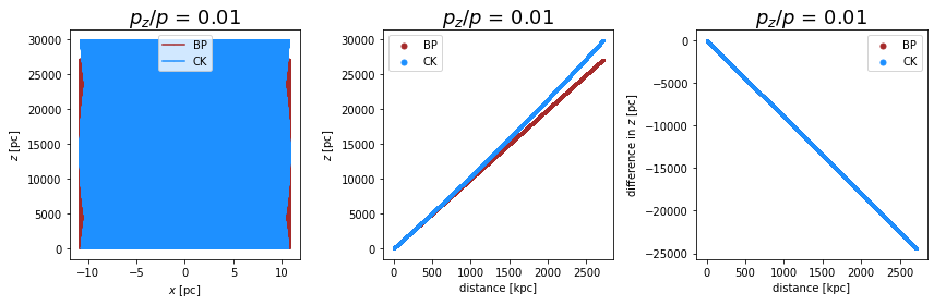 ../../../_images/pages_example_notebooks_propagation_comparison_Propagation_Comparison_CK_BP_28_1.png