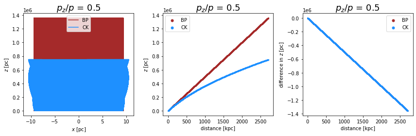 ../../../_images/pages_example_notebooks_propagation_comparison_Propagation_Comparison_CK_BP_29_1.png