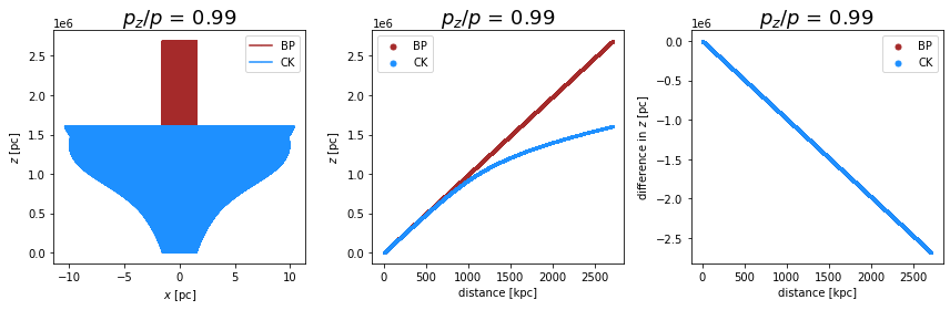 ../../../_images/pages_example_notebooks_propagation_comparison_Propagation_Comparison_CK_BP_30_1.png