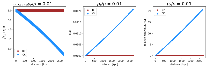 ../../../_images/pages_example_notebooks_propagation_comparison_Propagation_Comparison_CK_BP_36_1.png