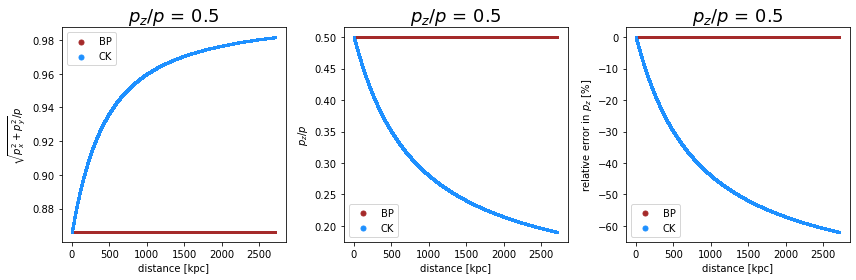 ../../../_images/pages_example_notebooks_propagation_comparison_Propagation_Comparison_CK_BP_38_1.png