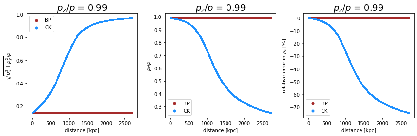 ../../../_images/pages_example_notebooks_propagation_comparison_Propagation_Comparison_CK_BP_40_1.png