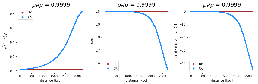 ../../../_images/pages_example_notebooks_propagation_comparison_Propagation_Comparison_CK_BP_41_1.png