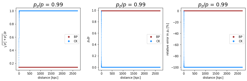 ../../../_images/pages_example_notebooks_propagation_comparison_Propagation_Comparison_CK_BP_43_1.png