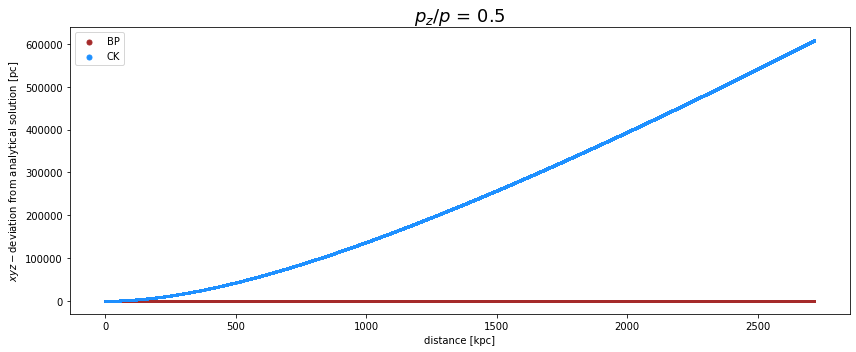 ../../../_images/pages_example_notebooks_propagation_comparison_Propagation_Comparison_CK_BP_51_1.png