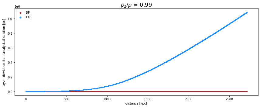 ../../../_images/pages_example_notebooks_propagation_comparison_Propagation_Comparison_CK_BP_52_1.png