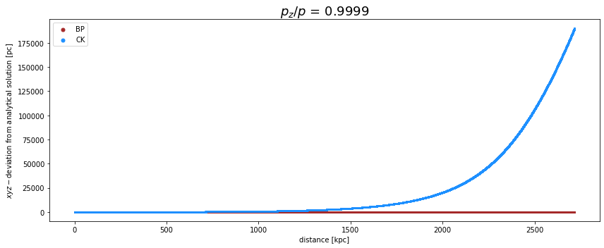 ../../../_images/pages_example_notebooks_propagation_comparison_Propagation_Comparison_CK_BP_53_1.png