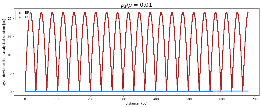 ../../../_images/pages_example_notebooks_propagation_comparison_Propagation_Comparison_CK_BP_55_1.png