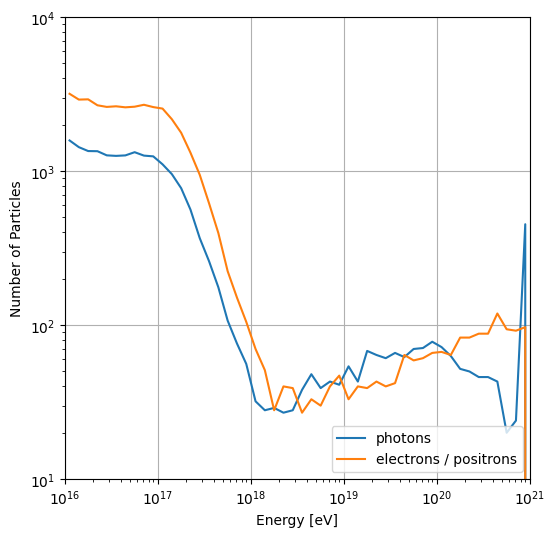 ../../../_images/pages_example_notebooks_secondaries_photons_3_0.png