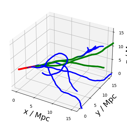 ../../../_images/pages_example_notebooks_trajectories_trajectories_8_0.png